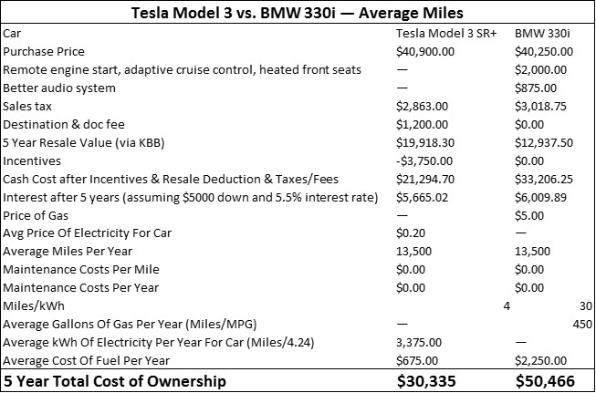 Click image for larger version

Name:	Tesla vs BMW.jpg
Views:	1
Size:	80.9 КБ
ID:	3483142