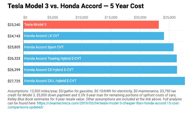 Click image for larger version

Name:	Tesla vs Honda.jpg
Views:	1
Size:	66.9 КБ
ID:	3483143