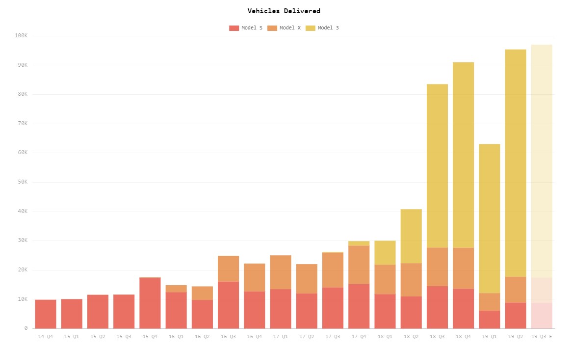 Click image for larger version

Name:	tesla sales.jpg
Views:	1
Size:	63.1 КБ
ID:	3510490