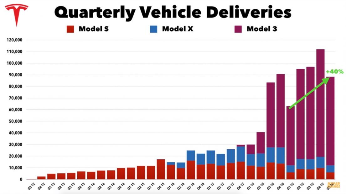 Click image for larger version

Name:	Tsla sales Q1_2020.jpg
Views:	1
Size:	62.7 КБ
ID:	3572952