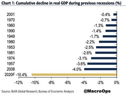 Click image for larger version

Name:	GDP drop.jpg
Views:	1
Size:	31.9 КБ
ID:	3575344