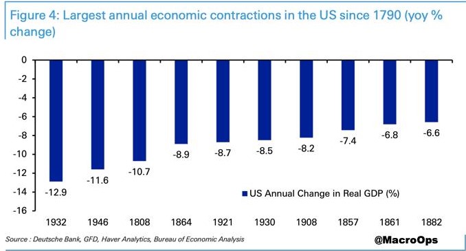 Click image for larger version

Name:	History_GDP drop.jpg
Views:	1
Size:	47.2 КБ
ID:	3575345