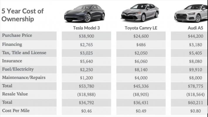 Click image for larger version

Name:	Cost of Ownership.jpg
Views:	1
Size:	34.9 КБ
ID:	3581658