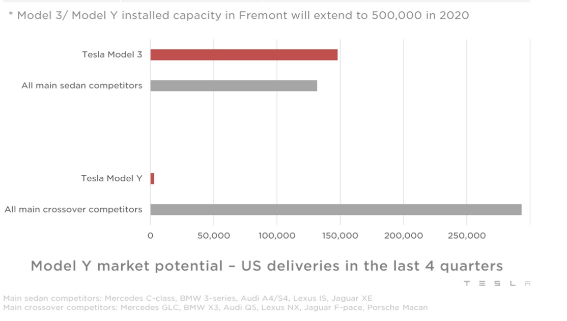 Click image for larger version

Name:	tesla Q1.jpg
Views:	1
Size:	56.6 КБ
ID:	3590444