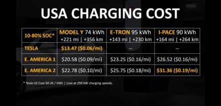 Click image for larger version

Name:	US charging cost.jpg
Views:	1
Size:	18.6 КБ
ID:	3595941