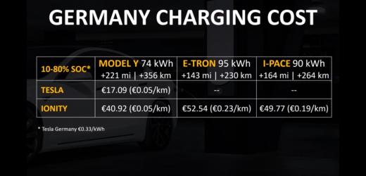 Click image for larger version

Name:	Germany charging cost.jpg
Views:	1
Size:	19.8 КБ
ID:	3595942