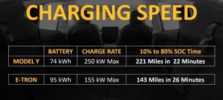 Click image for larger version

Name:	Charging speed.jpg
Views:	1
Size:	16.6 КБ
ID:	3599469
