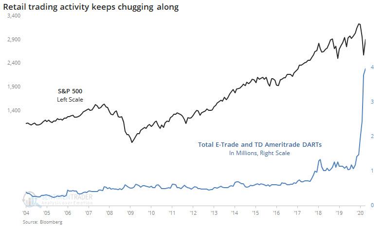 Click image for larger version

Name:	Retail-Trading-Activity.jpg
Views:	1
Size:	27.0 КБ
ID:	3600347