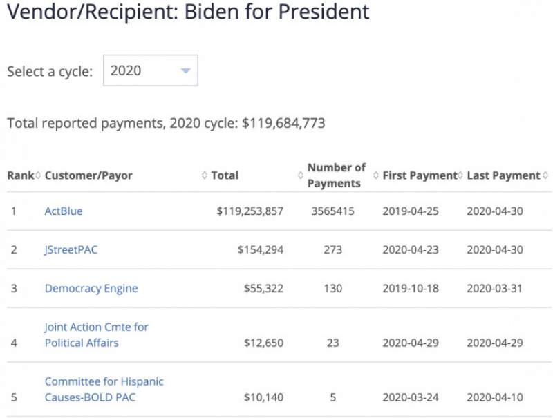 Click image for larger version

Name:	biden-campaign4.jpg
Views:	1
Size:	34.2 КБ
ID:	3616266