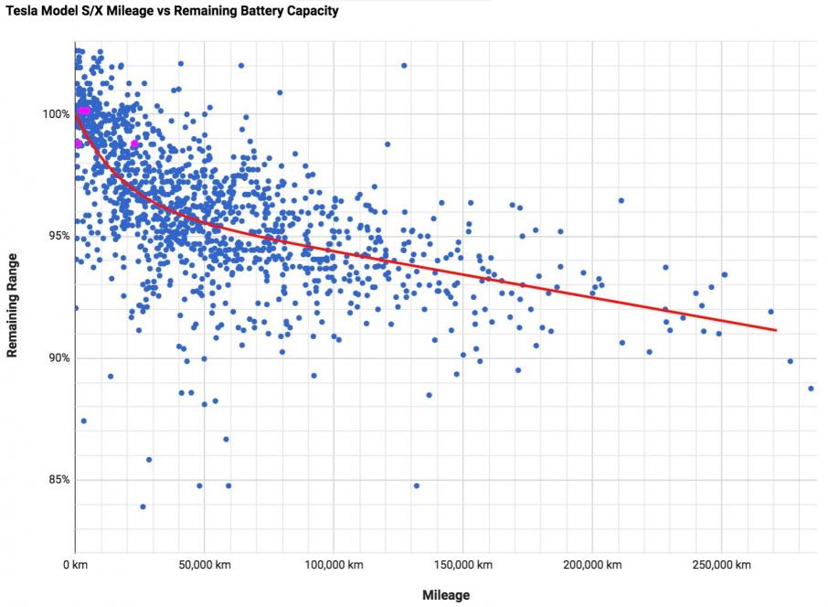 Click image for larger version

Name:	Tesla battery.jpg
Views:	1
Size:	74.9 КБ
ID:	3625571