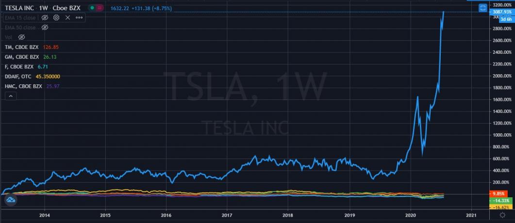 Click image for larger version

Name:	TSla.jpg
Views:	1
Size:	54.9 КБ
ID:	3629245