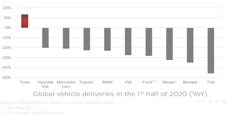 Click image for larger version

Name:	sales tesla.jpg
Views:	1
Size:	33.5 КБ
ID:	3630161