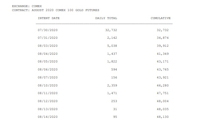 Click image for larger version

Name:	Gold-Delivery-Aug-1.jpg
Views:	1
Size:	33.4 КБ
ID:	3642549