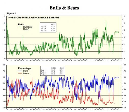 Click image for larger version

Name:	BULLS vs BEARS.jpg
Views:	1
Size:	44.1 КБ
ID:	3643376