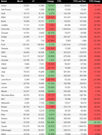 Click image for larger version

Name:	2020 sales.jpg
Views:	1
Size:	42.0 КБ
ID:	3666234