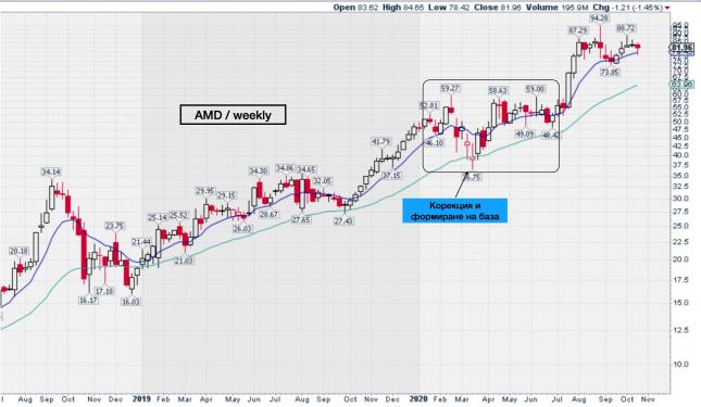Click image for larger version

Name:	AMD weekly.jpg
Views:	1
Size:	33.7 КБ
ID:	3667634