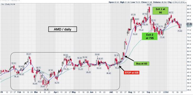 Click image for larger version

Name:	AMD daily.jpg
Views:	1
Size:	33.2 КБ
ID:	3667635