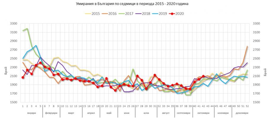 Click image for larger version

Name:	covid-d-bg-2015-20.jpg
Views:	1
Size:	45.8 КБ
ID:	3669897