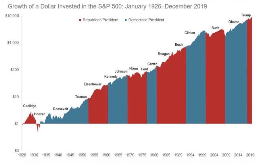 Click image for larger version

Name:	SP500 by president.jpg
Views:	1
Size:	36.3 КБ
ID:	3673686