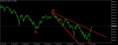 Click image for larger version

Name:	BTCUSD A,B,C.png
Views:	1
Size:	9.3 КБ
ID:	3700145