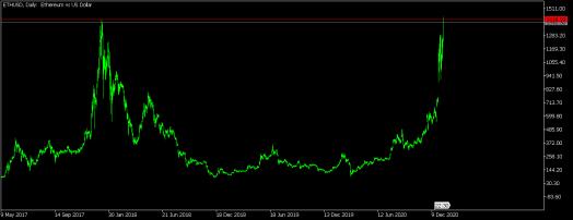 Click image for larger version

Name:	ETHUSD nov vrah.png
Views:	1
Size:	10.8 КБ
ID:	3703620