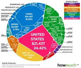 Click image for larger version

Name:	88-trillion-dollar-world-economy-2019.jpg
Views:	14
Size:	18.1 КБ
ID:	3737875