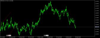 Click image for larger version

Name:	EURUSDH4.png
Views:	1
Size:	7.1 КБ
ID:	3739266