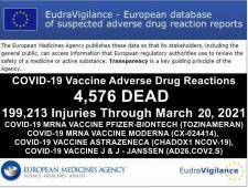 Click image for larger version

Name:	EudraVigilance-report-3.20.21.jpg
Views:	1
Size:	14.5 КБ
ID:	3740376