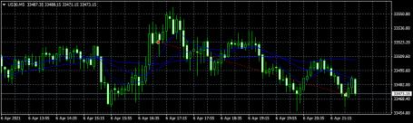 Click image for larger version

Name:	US30M5  wruh.png
Views:	1
Size:	16.3 КБ
ID:	3743039