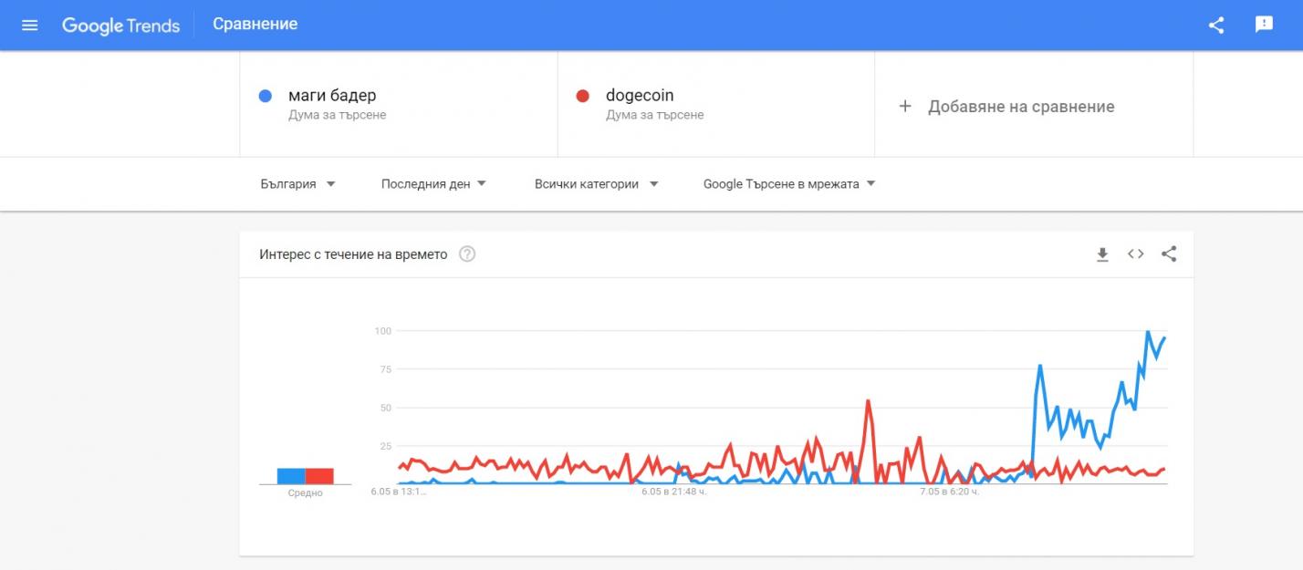 Click image for larger version

Name:	googletrends.jpg
Views:	1
Size:	52.6 КБ
ID:	3755955