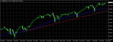 Click image for larger version

Name:	SPX500Daily.png
Views:	1
Size:	13.8 КБ
ID:	3790246