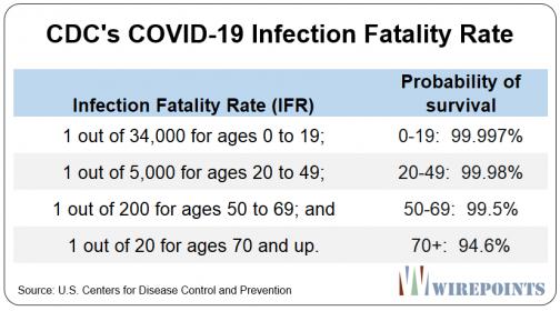 Click image for larger version

Name:	CDCs-COVID-19-Infection-Fatality-Rate.png
Views:	1
Size:	29.8 КБ
ID:	3796065