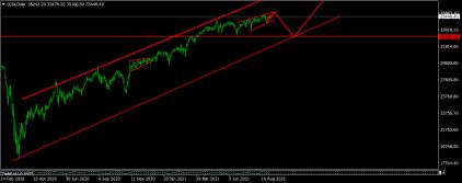 Click image for larger version

Name:	DJIA SEP. 2021.png
Views:	1
Size:	9.6 КБ
ID:	3798205