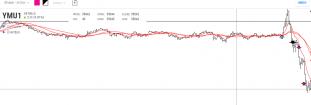 Click image for larger version

Name:	down trend.png
Views:	1
Size:	4.5 КБ
ID:	3802586