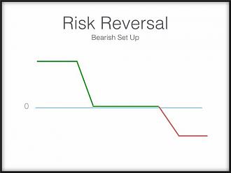 Click image for larger version

Name:	Risk-Reversal.jpg
Views:	2
Size:	22.6 КБ
ID:	3805322