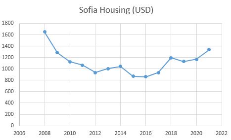 Click image for larger version

Name:	Sofia housing.JPG
Views:	1
Size:	24.0 КБ
ID:	3808460