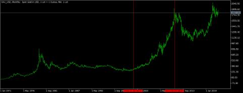 Click image for larger version

Name:	XAU_USDMonthly.png
Views:	1
Size:	9.2 КБ
ID:	3835562