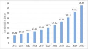 Click image for larger version

Name:	Internet-of-Things-prediction-from-2014-to-2025-in-billions.png
Views:	1
Size:	8.2 КБ
ID:	3847375