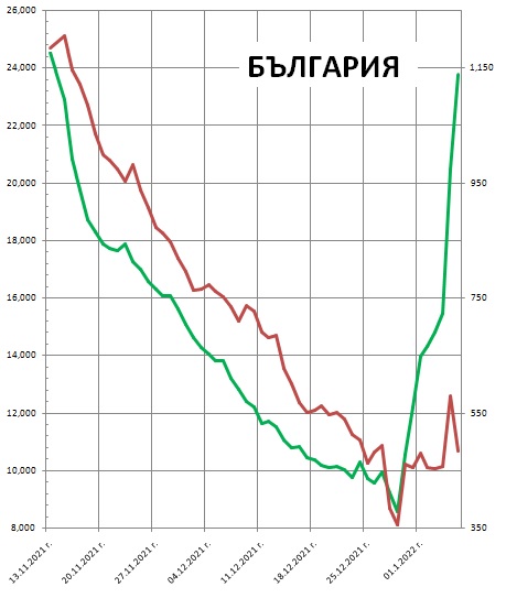 Click image for larger version

Name:	BG-06012022.jpg
Views:	1
Size:	52.3 КБ
ID:	3851654