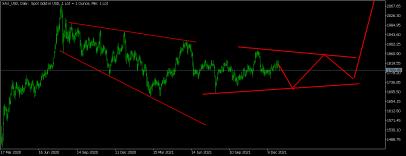 Click image for larger version

Name:	XAU_USDDaily.png
Views:	1
Size:	9.0 КБ
ID:	3851866