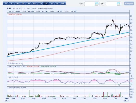Click image for larger version

Name:	a4ltrendline.jpg
Views:	1
Size:	33.2 КБ
ID:	3854873
