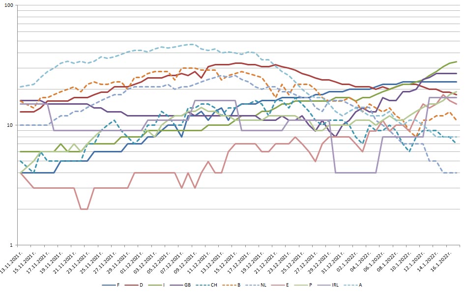 Click image for larger version

Name:	MR-WEuropa-170122.JPG
Views:	1
Size:	93.1 КБ
ID:	3857068