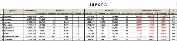 Click image for larger version

Name:	MR1M_Europe_Top10-220122-60days.jpg
Views:	1
Size:	37.5 КБ
ID:	3859817