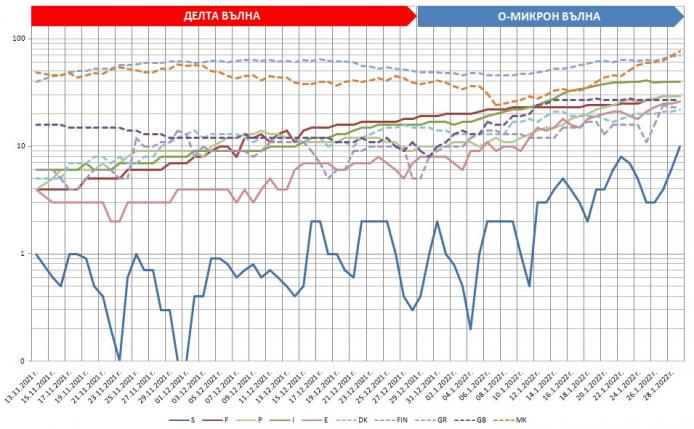 Click image for larger version

Name:	MR1M-EUR-top10-290122.JPG
Views:	1
Size:	64.4 КБ
ID:	3864196