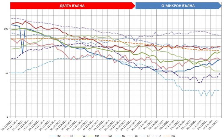 Click image for larger version

Name:	MR1M-EUR-bottom10-290122.JPG
Views:	1
Size:	65.5 КБ
ID:	3864198