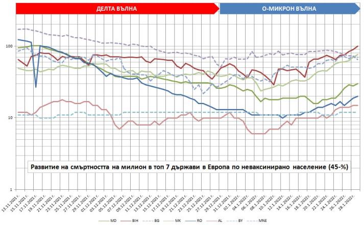 Click image for larger version

Name:	Top7_min-vax_EUR-300122-graph.JPG
Views:	1
Size:	65.4 КБ
ID:	3864540