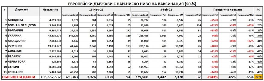 Click image for larger version

Name:	top-minvax-EUR-030222.JPG
Views:	1
Size:	65.5 КБ
ID:	3867084
