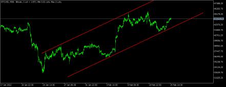 Click image for larger version

Name:	BITCOIN VAZHODIA6 KANAL.png
Views:	1
Size:	10.3 КБ
ID:	3873308
