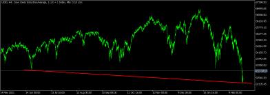 Click image for larger version

Name:	US30H4 DIVERGENCIA.png
Views:	1
Size:	9.7 КБ
ID:	3878879