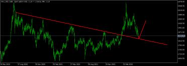 Click image for larger version

Name:	XAU_USD otskok ot trend liniata.png
Views:	1
Size:	8.1 КБ
ID:	3920635